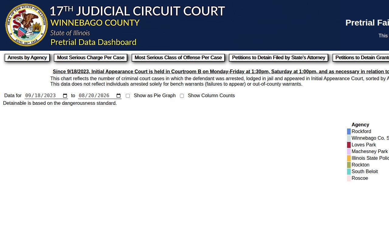 Winnebago County booking and initial appearance pretrial dashboard